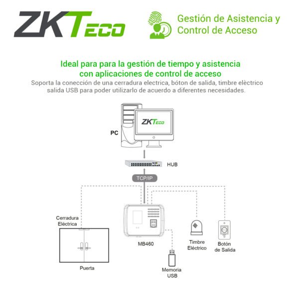 CONTROL DE ASISTENCIA Y ACCESO POR RECONOCIMIENTO FACIAL, ZKTECO, MB10-VL.